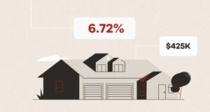 Mortgage Calculator: Here’s How Much You Need To Buy a $424,950 Home at a 6.72% Rate