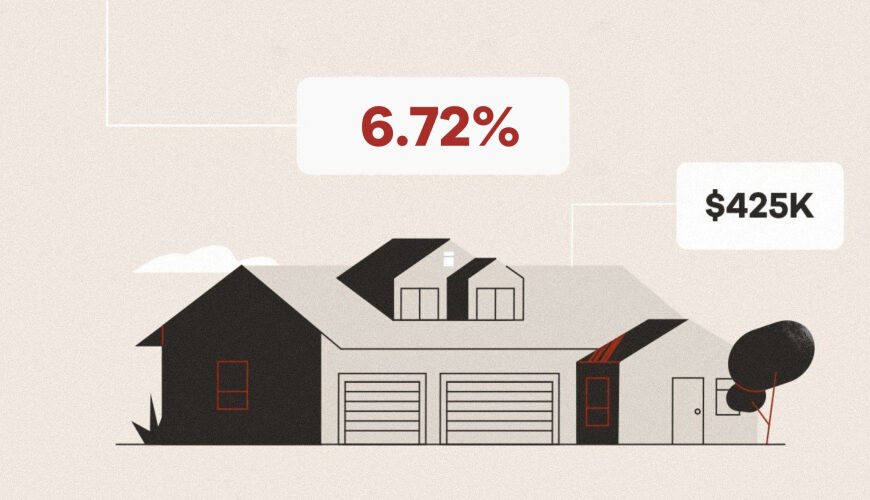 Mortgage Calculator: Here’s How Much You Need To Buy a $424,950 Home at a 6.72% Rate