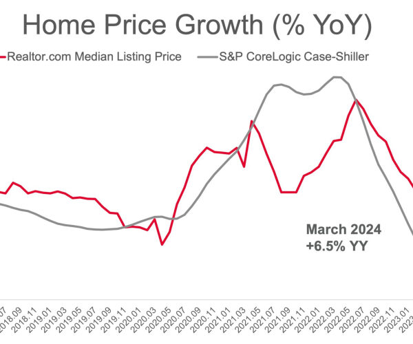 S&P CoreLogic Case-Shiller Index—Home Prices Up 3.9% in September