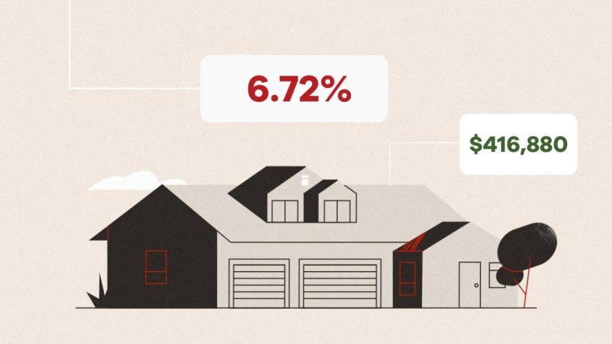 Mortgage Calculator: This Is How Much You Need To Buy a $416,880 Home With a 6.72% Rate