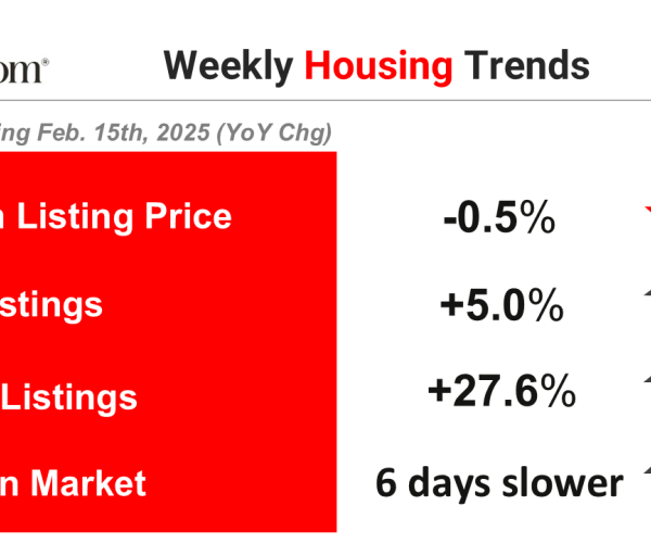 Weekly Housing Trends View-Data for Week Ending April 5, 2025