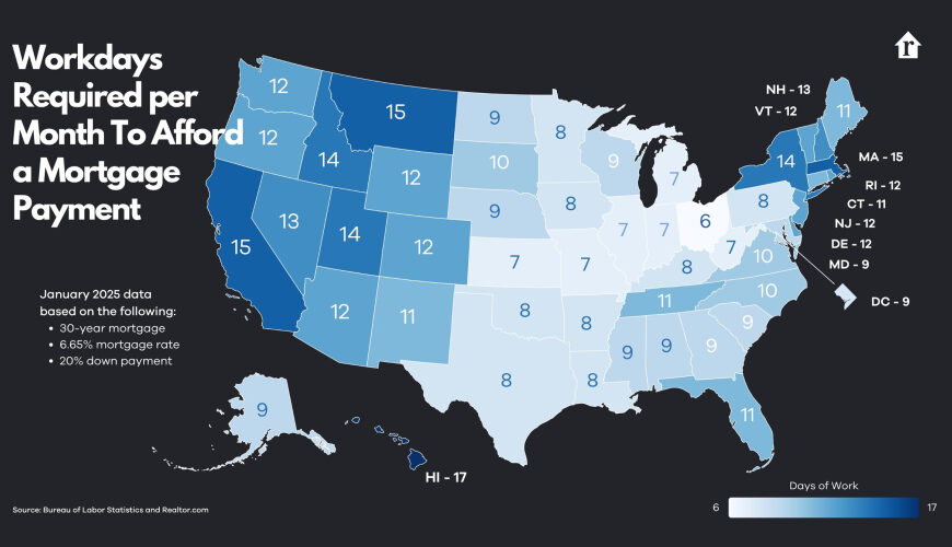 The Number of Days You Need To Work To Afford a Monthly Mortgage Payment in Each State