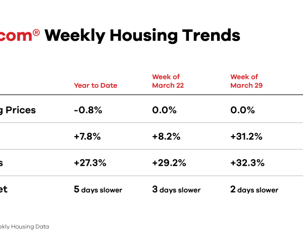 Weekly Housing Trends View-Data for Week Ending April 12, 2025