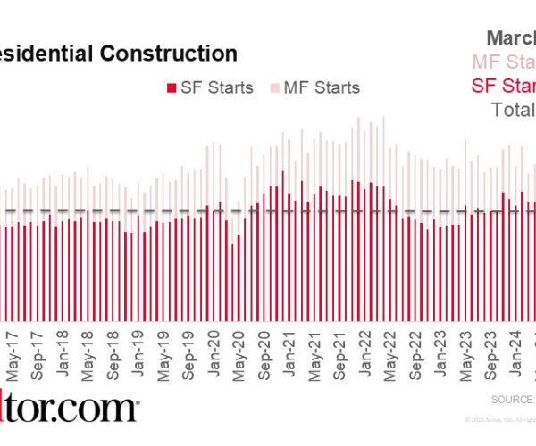 Tariffs Suppress New Construction in April, but Multifamily Projects Outperform