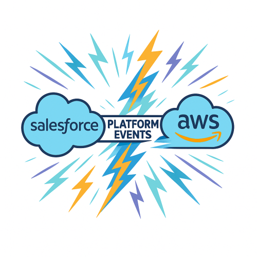Real-Time Account Updates with Salesforce Platform Events and AWS
