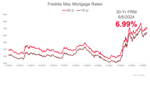 5 Key Factors That Determine Your Mortgage Rate
