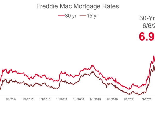 5 Key Factors That Determine Your Mortgage Rate