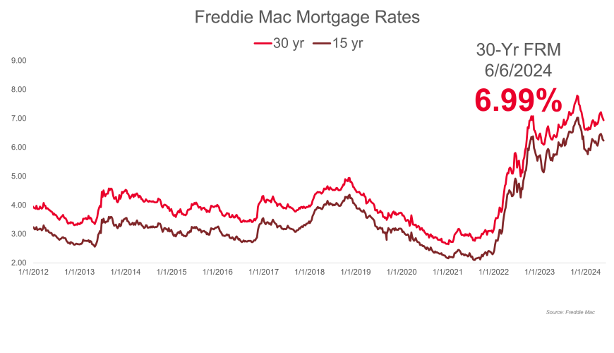 5 Key Factors That Determine Your Mortgage Rate