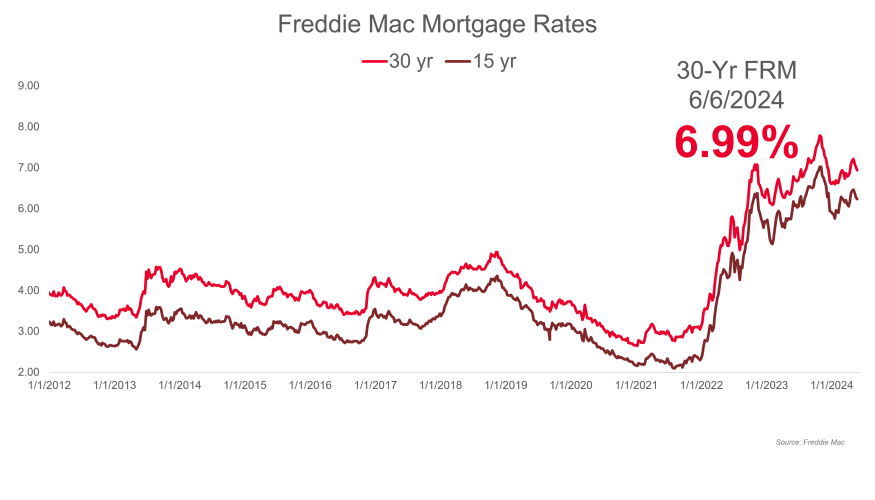 5 Key Factors That Determine Your Mortgage Rate
