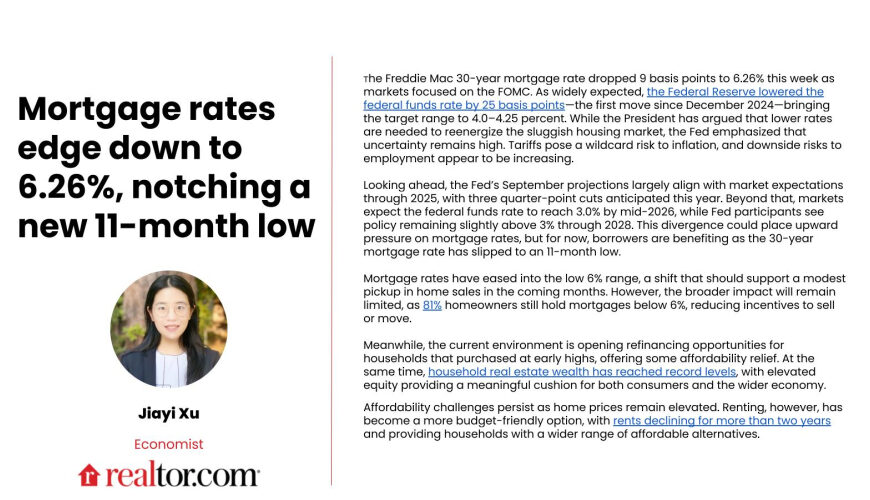 Mortgage Rates Fall to Lowest Level Since October 2024