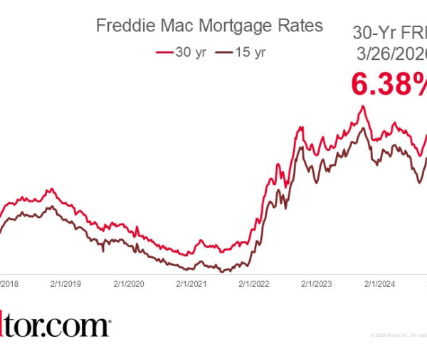 Mortgage Rates Climb to a 7-Month High of 6.46%