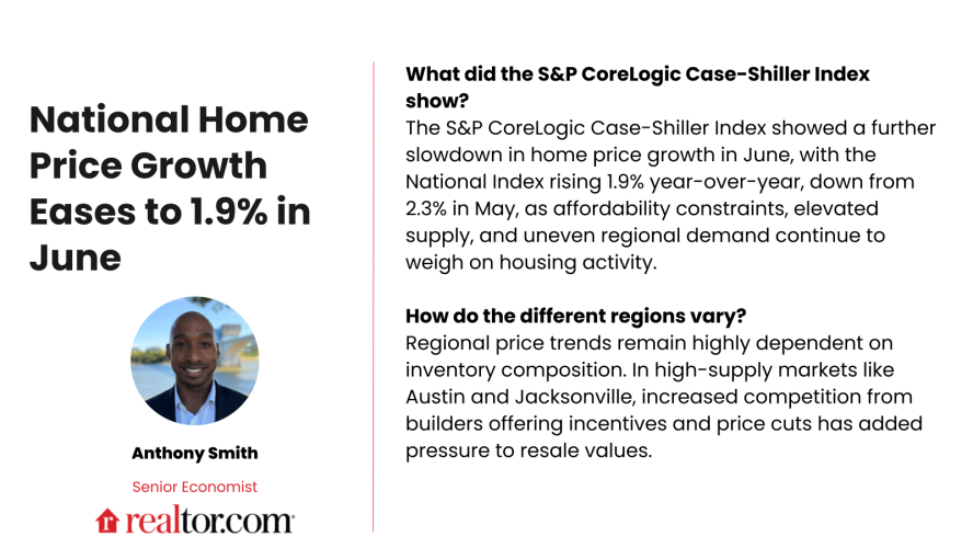 Case-Shiller Home Price Index: Home Price Growth Picks Up through June