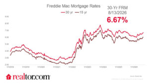 Rates Hold Steady Ahead of Jackson Hole Address