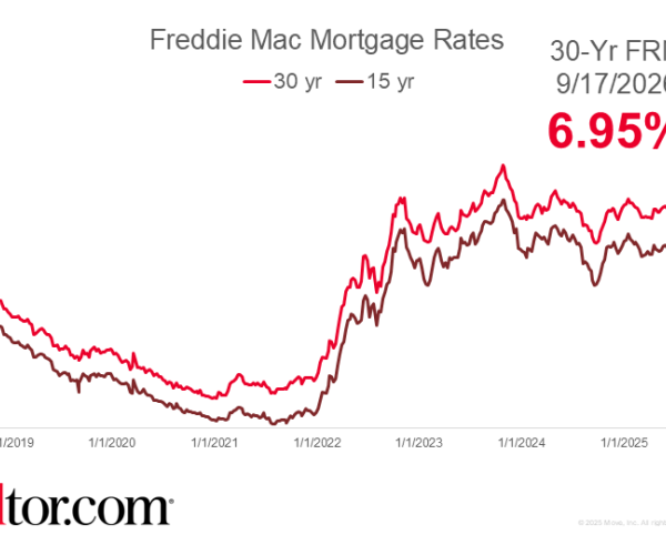 Mortgage Rates Hit 20-Month High, Adding Pressure to Housing Market