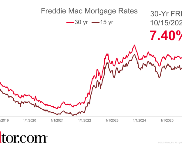 Mortgage Rates Hold Steady as 10-yr Treasury Yields Stabilize